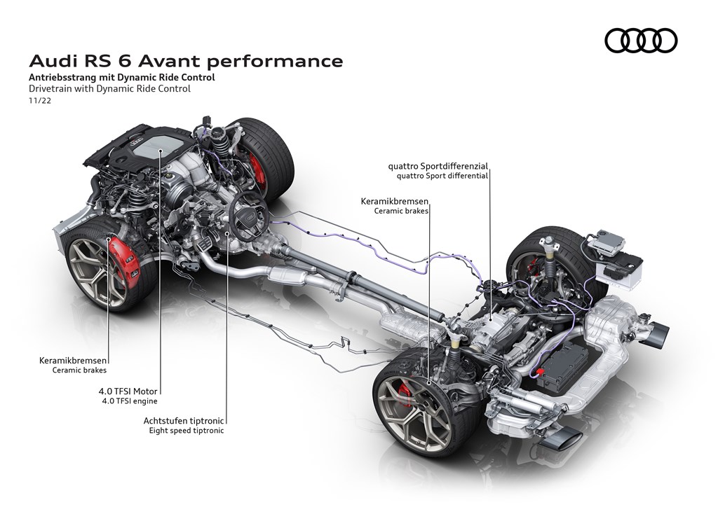Audi RS 6 Avant Performance
(Foto: Audi Sport)